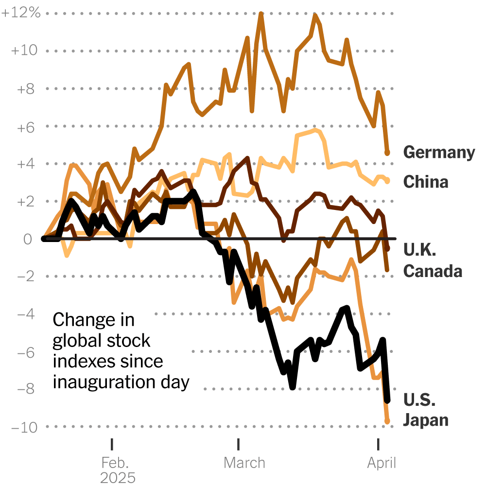 friday-briefing:-trump’s-tariffs-rattle-the-markets